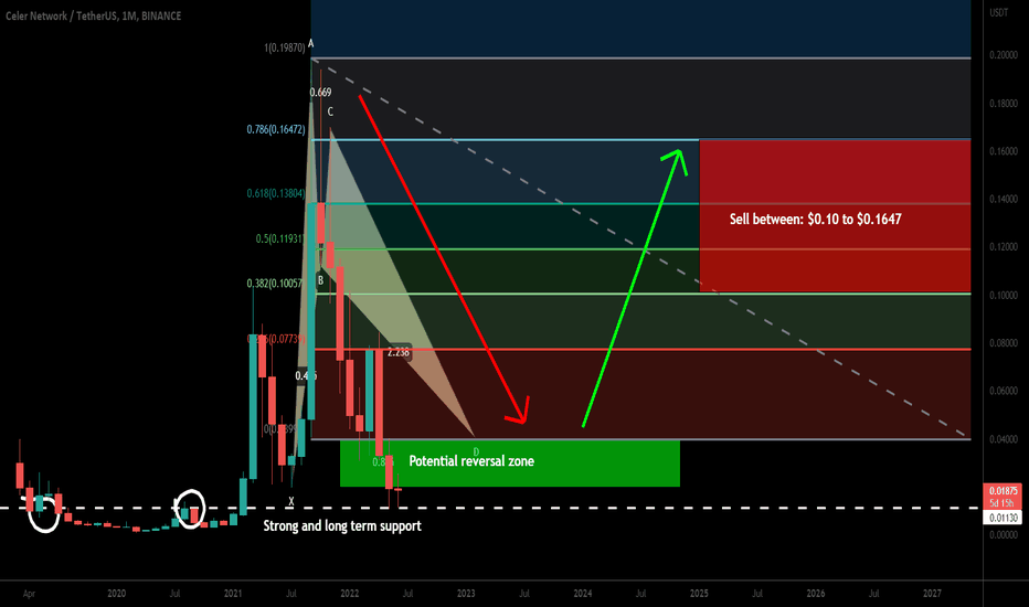 Celer Network (CELR) formed bullish BAT for upto 1357% big move
