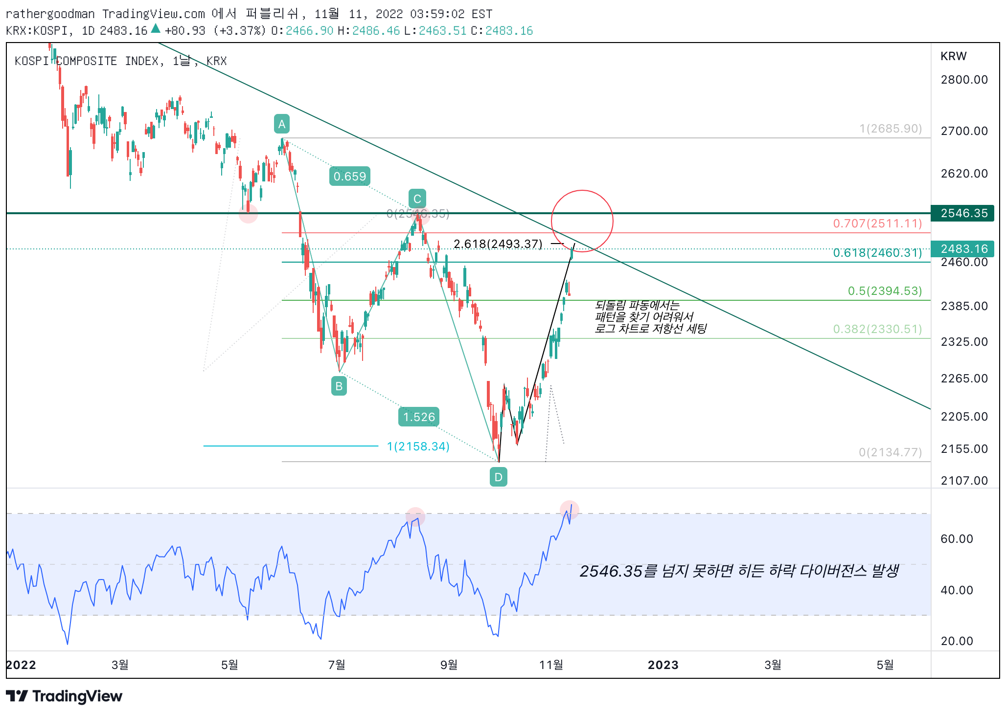 KRX:KOSPI Idea Chart Image by rathergoodman
