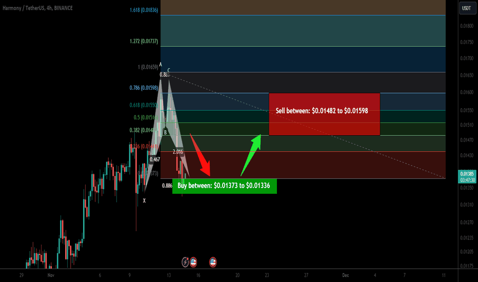 Trade signal | Harmony (ONE) coin is ready for upto 19.50% pump