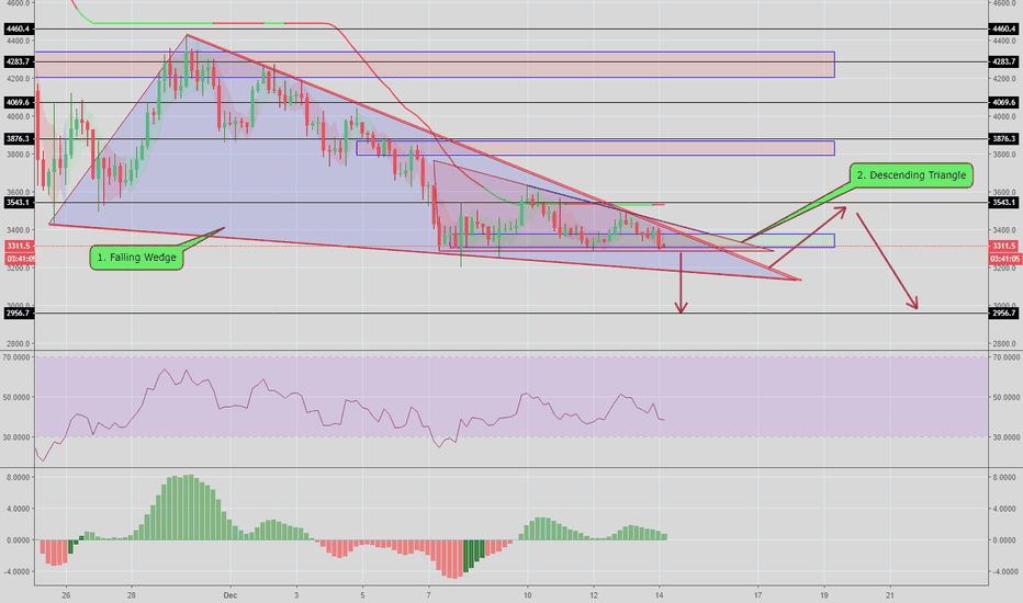 Would we finally see $2900 BTC?