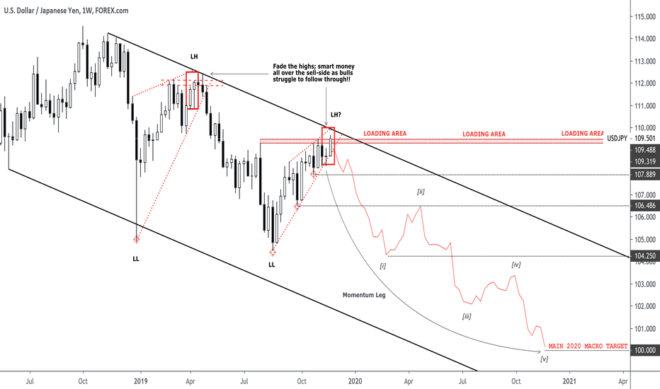 ridethepig | USDJPY 2020 Macro Map