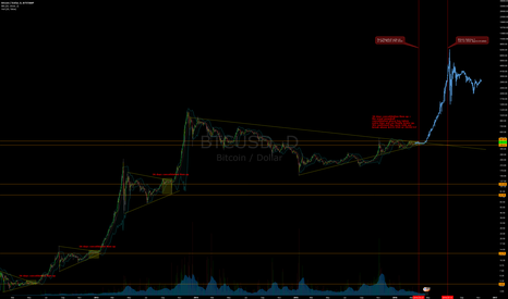 Predictive Analysis of the Next Megabull Cycle - Break Out!