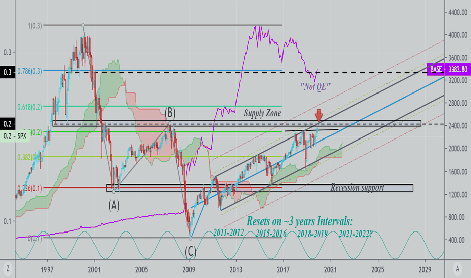The 2020 OUTLOOK: Liquidity, Momentum and Stocks|Part (3/4)