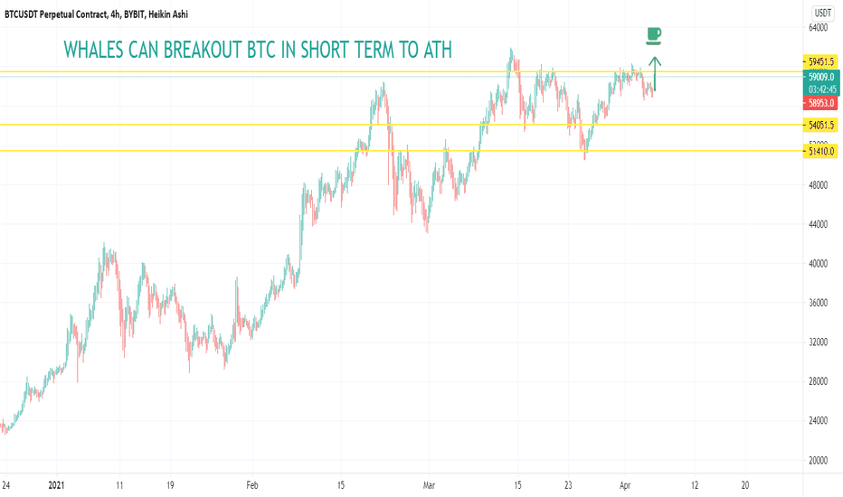 WHALES CAN BRING BTC INTO SHORT TERM TO ATH - AND THIS ARE WHY..