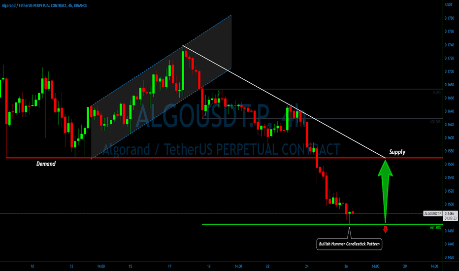 Is a Reversal Brewing for #ALGOUSDT?