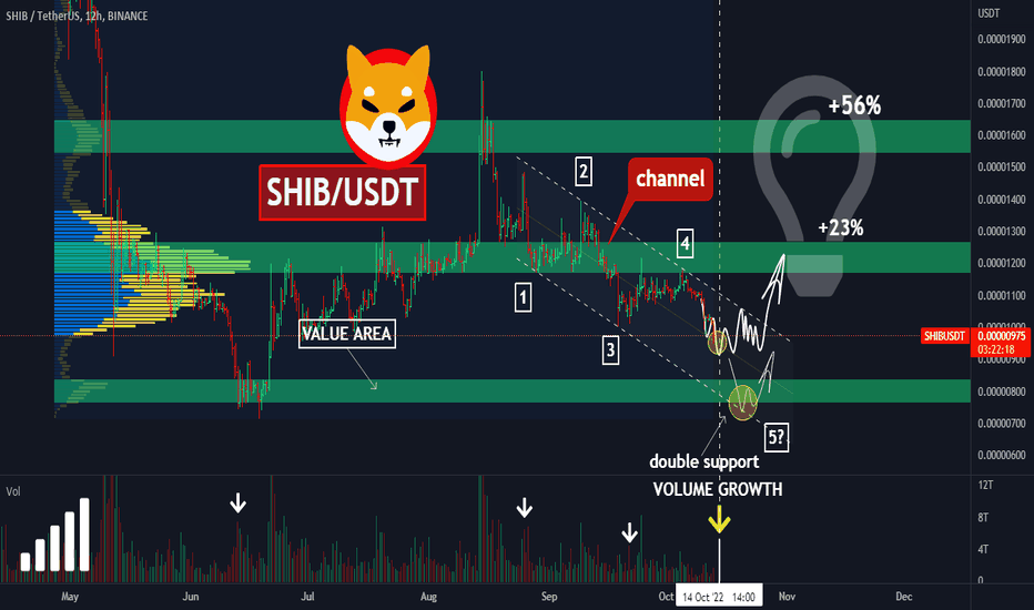✅🔥SHIB is close to PUMP. 4 preconditions to open long before it