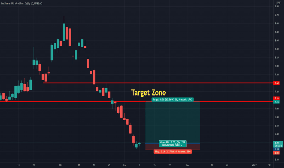 Low risk entry with good R/R ratio!