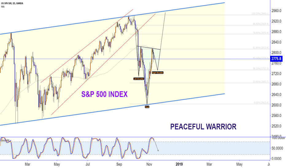 S&P 500 INDEX