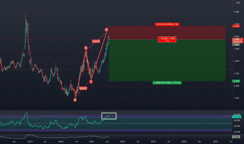 PCZ of Bearish ABCD Reached; Weekly RSI Overbought.