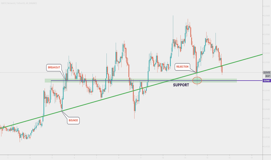 MATIC VS USD near support