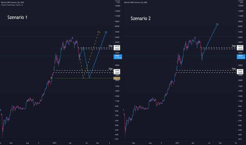BTCUSD: Gaps almost always fill. Also this time?