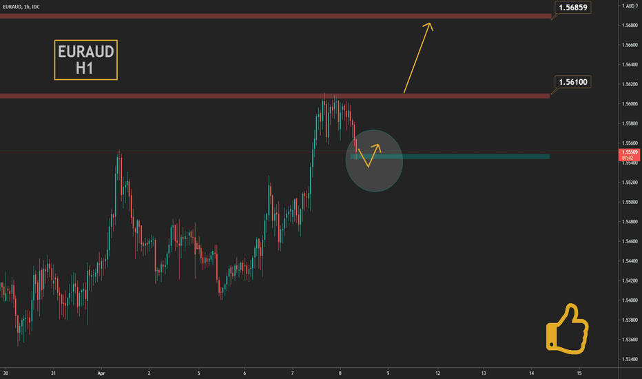 EURAUD analysis