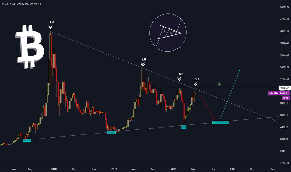 #BITCOIN Weekly analysis - Ascending triangle