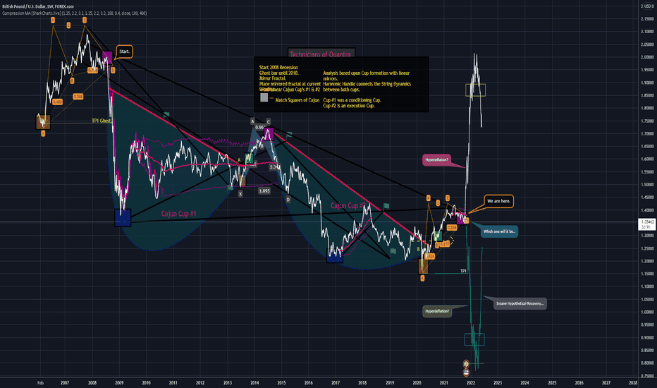 GBPUSD. P-Modeling Pt B. Decade O' Cajun Cups of Wonder 