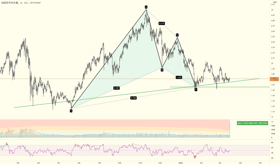 TOTAL 1D Bullish Gartley