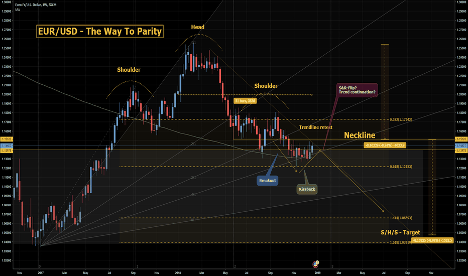 EUR/USD: The years-end-analysis - Likely to see PARITY!