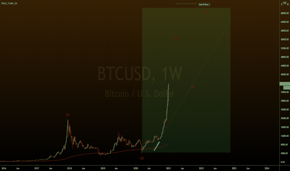 Bitcoin 1509.03 % ๐ต๐ต๐ต๐๐ต๐ต๐ต