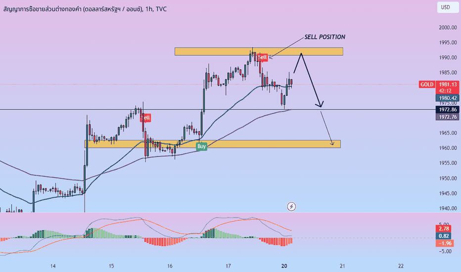 💡 GOLD: แนวโน้มขาลงกำลังก่อตัว