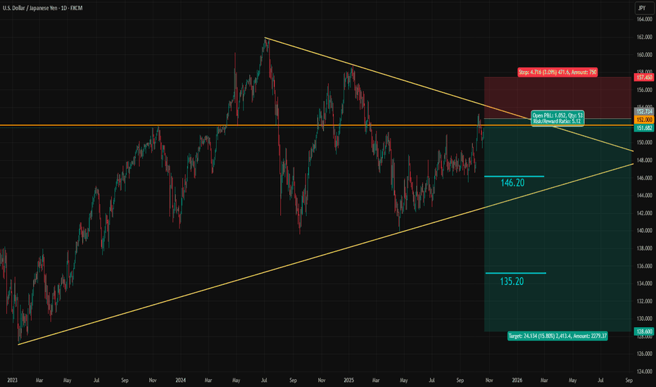 USDJPY Could Turn Bearish on Daily Timeframe