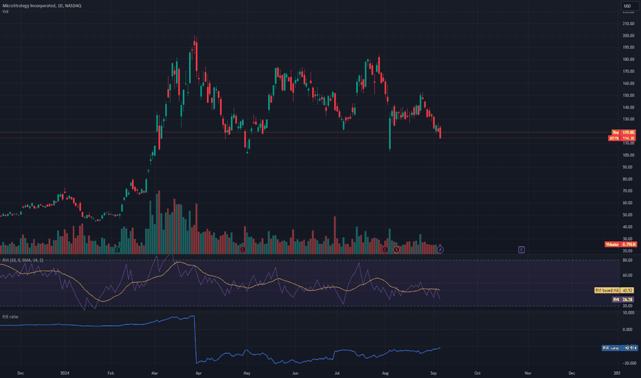 MSTR Call Options