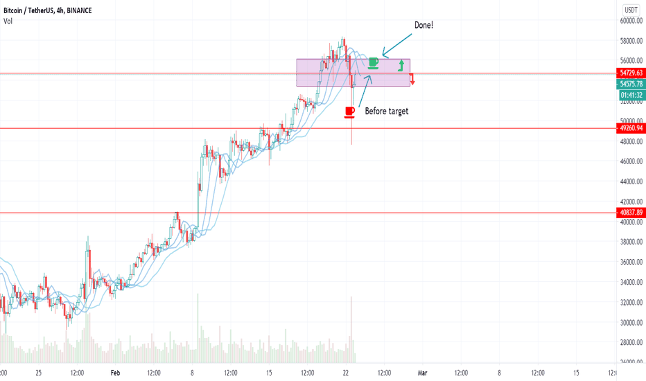 TARGET 55K DONE - Bitcoin on important trend - Possible RED coff