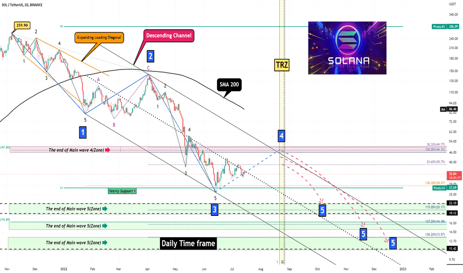 Solana Analyze (Road Map)!!!🗺️