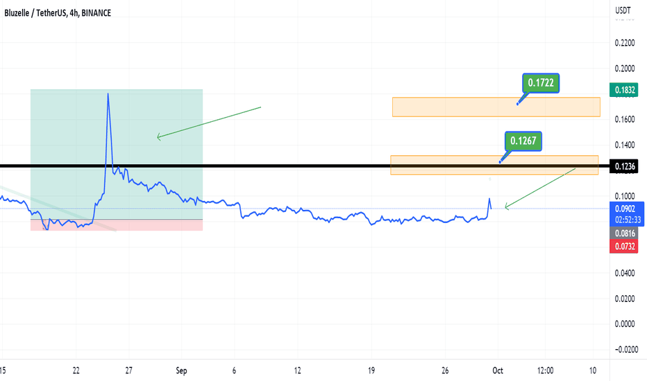 BLZ : 2 GOLDEN EXPECTING TARGETS
