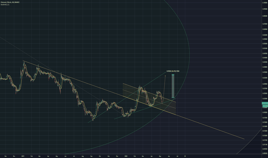 ETHBTC Make or break the wedge