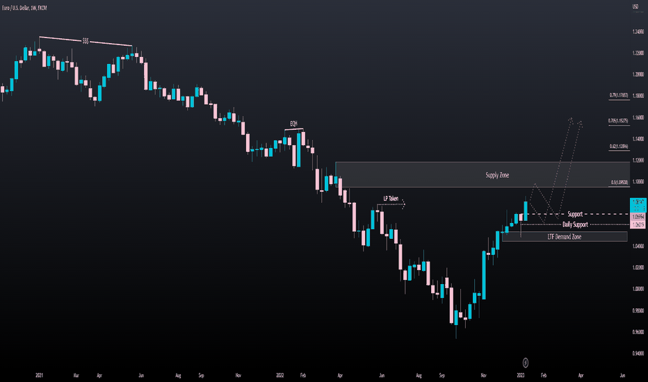 EURUSD Weekly: 13/01/2023: Long term view!
