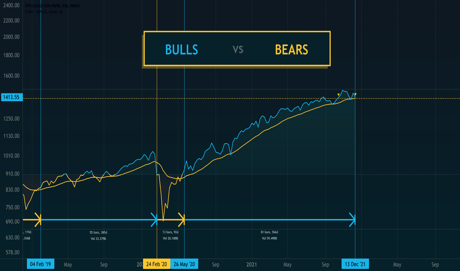 Bulls Vs Bears volume 2