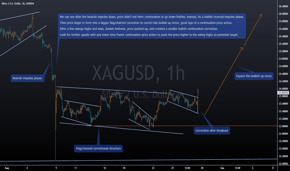 Silver Bullish Up Side, Dont miss the buy 