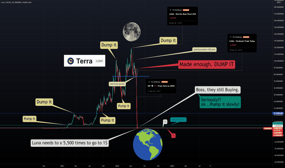 The Pump and the Dumper - Luna Terra 🧟 Zombie Coin