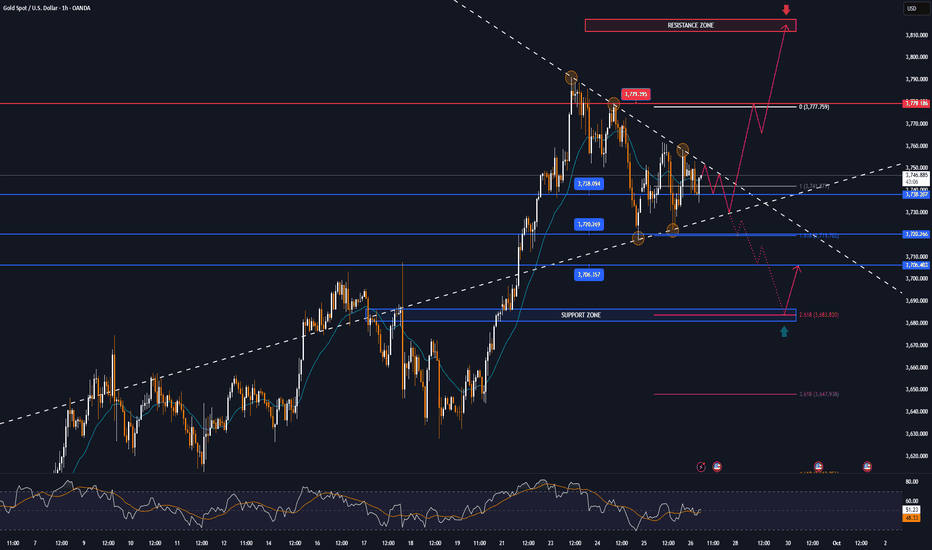 GOLD falls slightly, market awaits inflation data