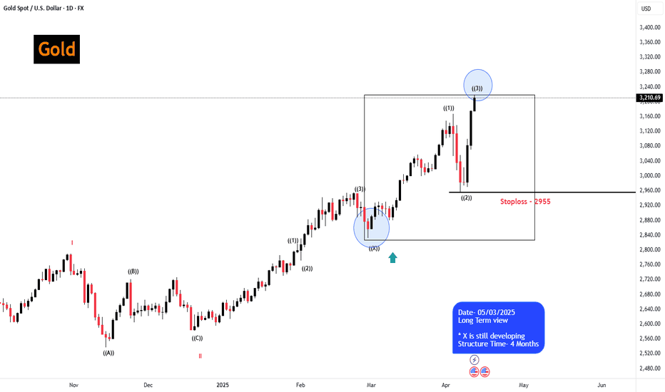 Gold (Update)