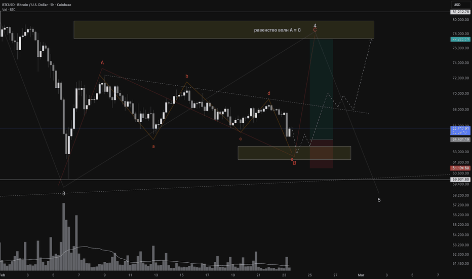 BTC long W4