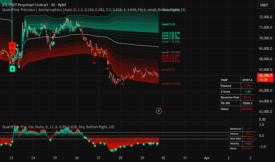 QuantFlow: Precision Momentum Oscillator