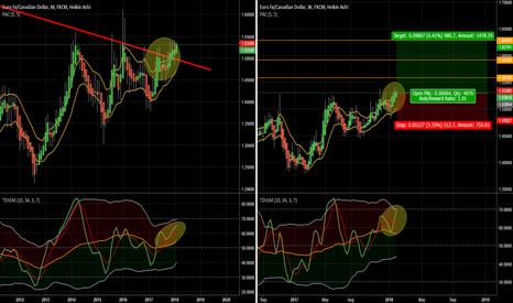 EURCAD - W - LONG