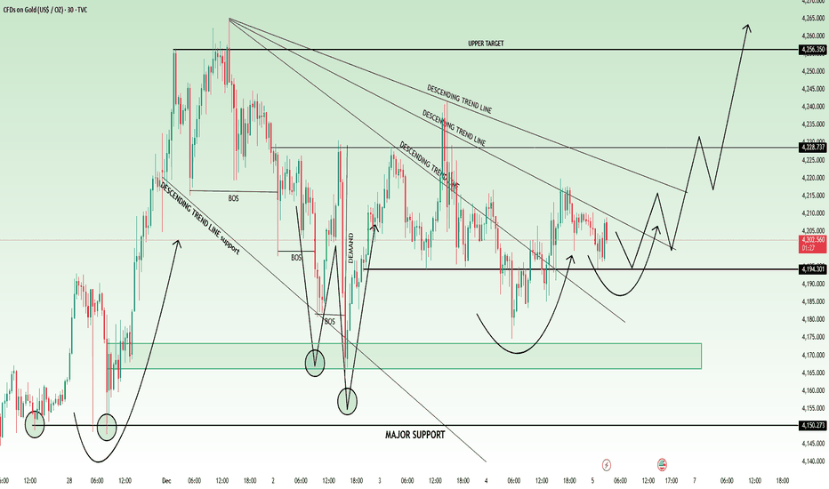 Elite | XAU/USD – 30m | Bullish Compression Targetting ATH 4300$