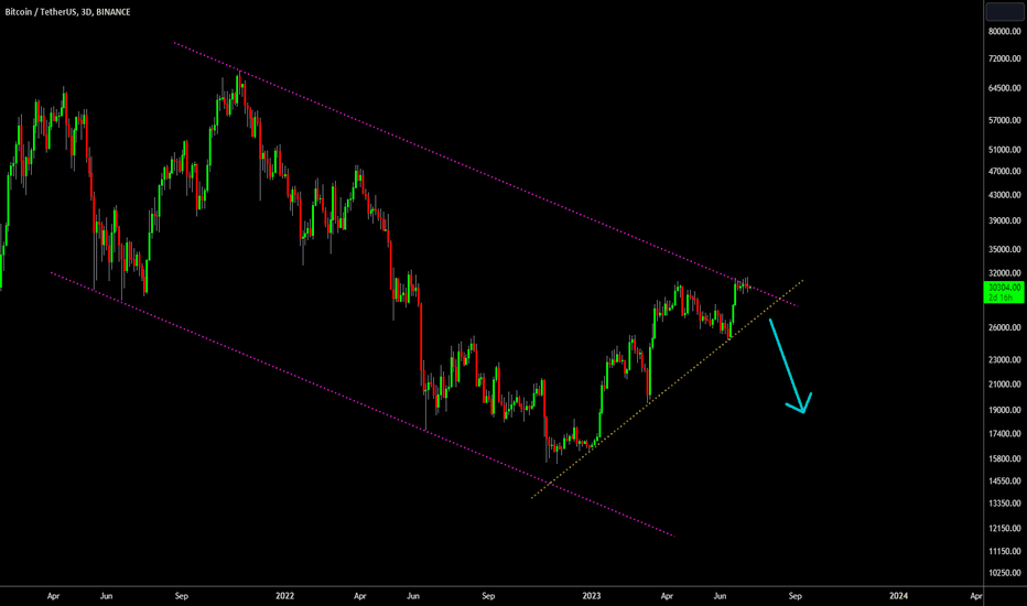 🔥 Making A Bearish Case For Bitcoin: 2023 Top Is In?