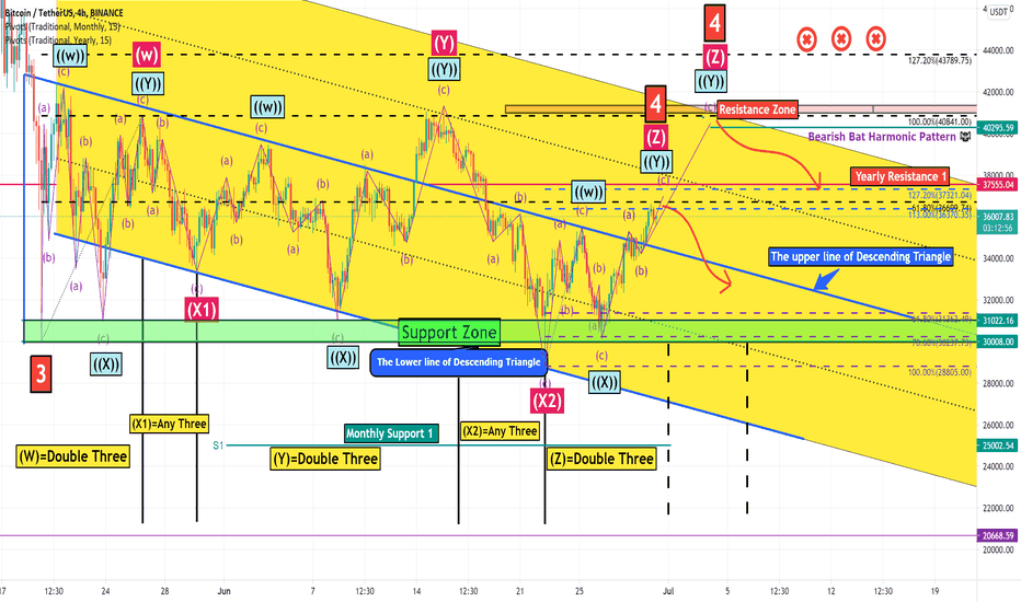 Bitcoin Analyze (Triple Three Corrections) !!!