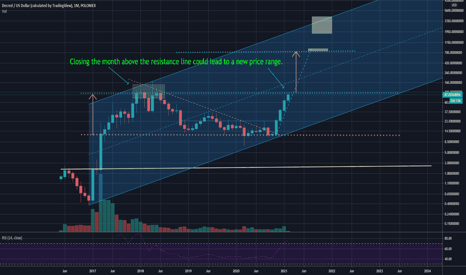 On the eve of the breakout in Decred