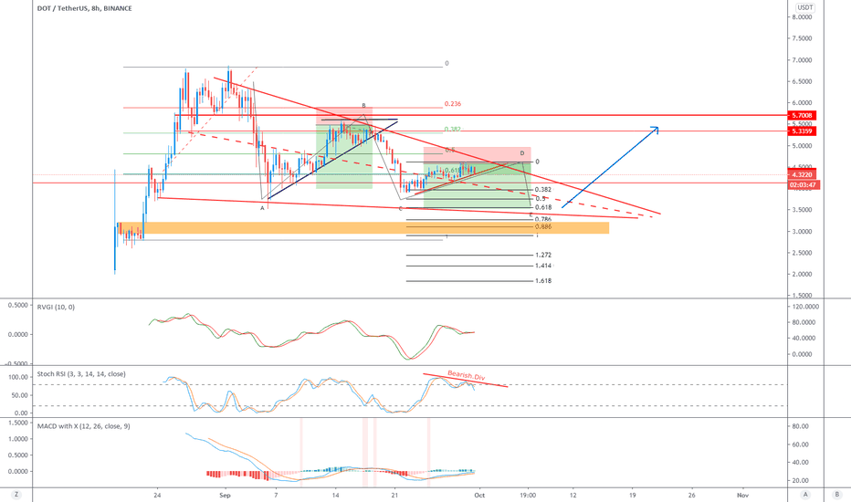 DOT.USDT (Y20.P4.E3).Nice trend.Looking for next entry