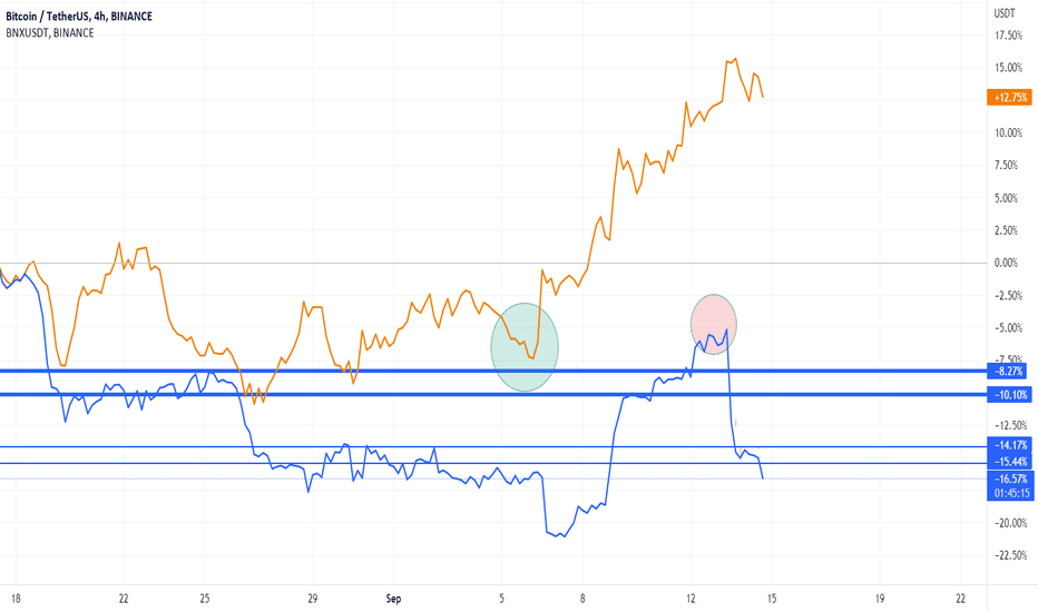 BTC BREAKDOWN - BNX GOING INTO INCREASE SIDE