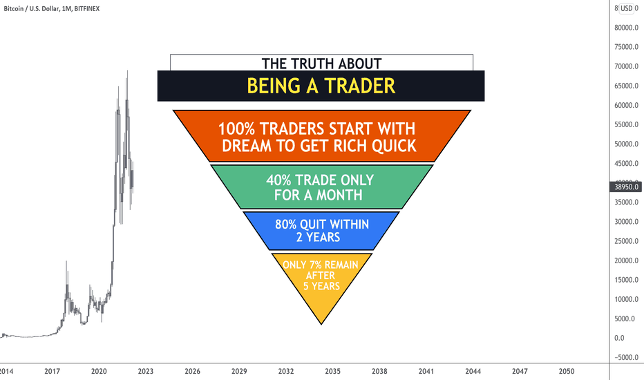 100% TRADERS START WITH DREAM TO GET RICH QUICK