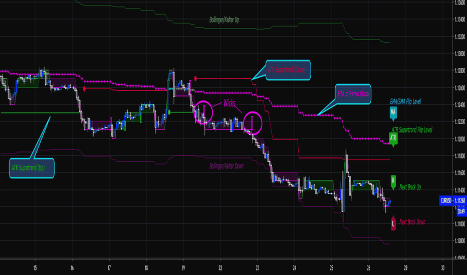 Renko Price Bars Overlay