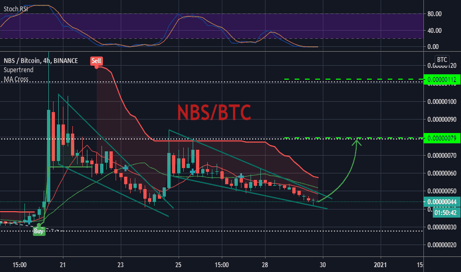 NBSBTC