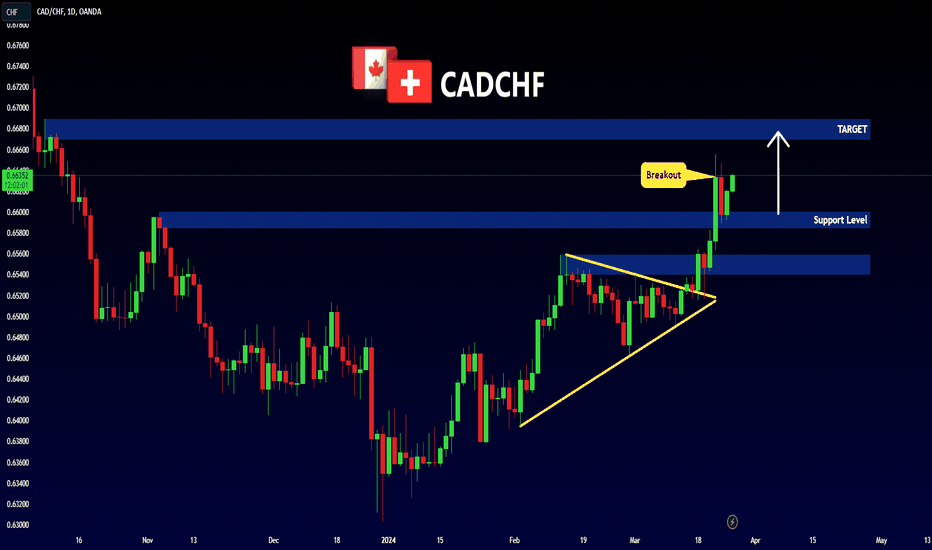CADCHF - Resistance Becomes Support 📈