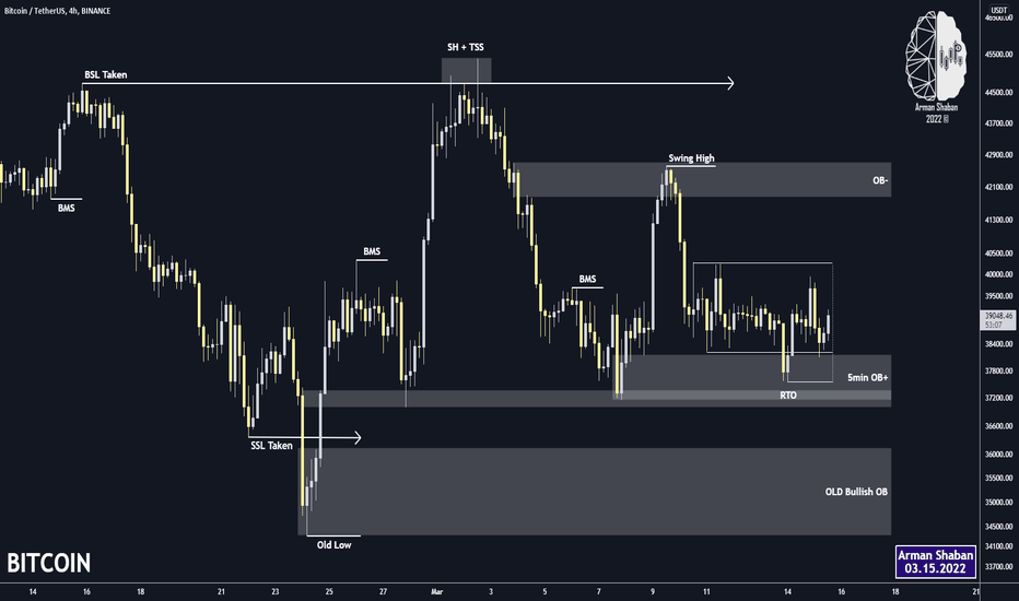 Bitcoin 4h TA : 03.15.22 (Update)