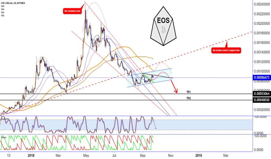 EOS