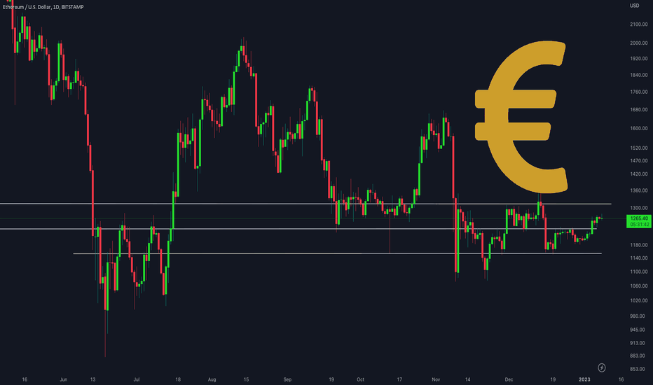 ETH/USD 1DAY UPDATE BY CRYPTO SANDERS !!